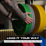 Coloured HD Bumper Weight Rubber Plates - 5kg to 25kg